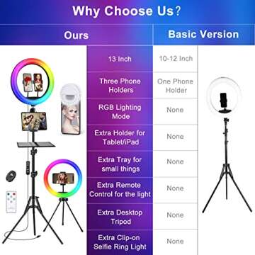 13" Selfie Ring Light with Stand and Phone Holder, Desk Tripod, RGB Lighting Modes, Remote for iPhone &Android Camera. LED Halo Light for Photo, Video Recording, TikTok. Circle Ringlight Dimmable