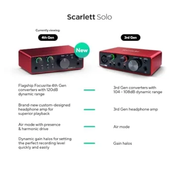 Focusrite Scarlett Solo 4th Gen Audio Interface