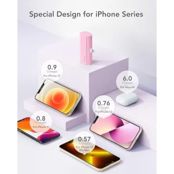 Compact Charmast Charger 5000mAh for Quick Charging