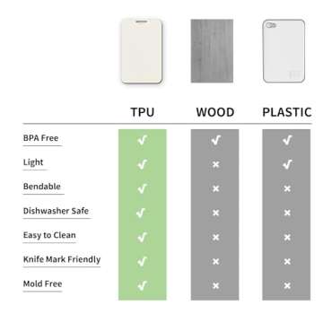 TPU Cutting Boards Set of 3 - Knife Mark Resistant & BPA Free