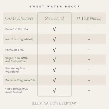 Weekend Scented Soy Candle - Relaxing Citrus & Lavender Aroma