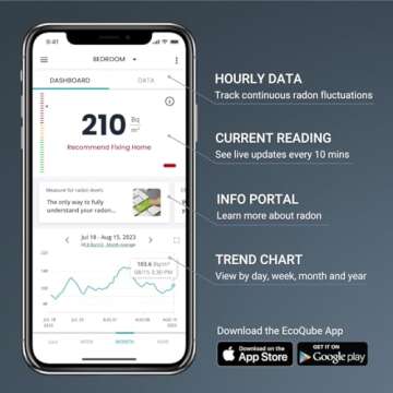 Ecosense EQ100 EcoQube, Digital Radon Detector, Fast Capture of Fluctuating Levels, Short & Long-Term Continuous Monitoring with Trend Charts, Remote Data Access