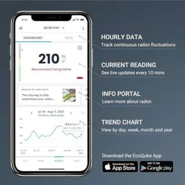 Ecosense EQ100 EcoQube, Digital Radon Detector, Fast Capture of Fluctuating Levels, Short & Long-Term Continuous Monitoring with Trend Charts, Remote Data Access
