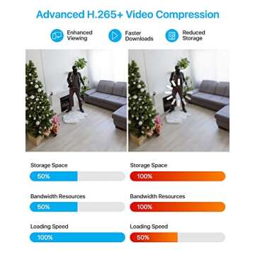 ZOSI H.265+ 1080p Home Security Camera System
