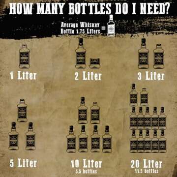 Personalized - Custom Engraved American Premium Oak Aging Barrel - Age your own Whiskey, Beer, Wine, Bourbon, Tequila, Rum, Hot Sauce & More | Barrel Aged (2 Liters)