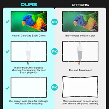 150" Foldable Anti-Crease Outdoor Projector Screen