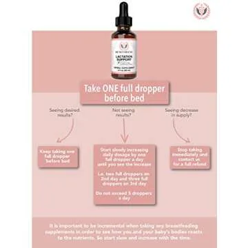Lactation Supplement Breastfeeding Support Liquid - Breast Milk Supply Increase for Mothers, Organic Drops of Fenugreek Blessed Thistle Goats Rue Herb, 100% 2X Absorption No Alcohol or Sugar