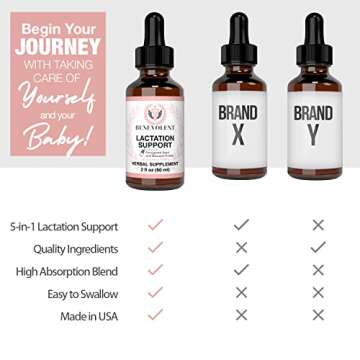 Lactation Supplement Breastfeeding Support Liquid - Breast Milk Supply Increase for Mothers, Organic Drops of Fenugreek Blessed Thistle Goats Rue Herb, 100% 2X Absorption No Alcohol or Sugar