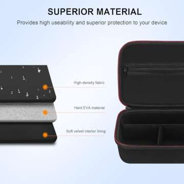 Elonbo Carrying Case for Sony ZV-1 / ZV-1F / ZV-1 II Vlog Digital Camera, Bluetooth Grip Vlogger Accessory Kit for Vlogging YouTube Live Video Streaming 4K Camera Travel Storage Cover Bag, Black