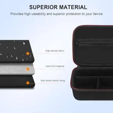 Elonbo Sony ZV-1 Carrying Case - Stylish and Durable