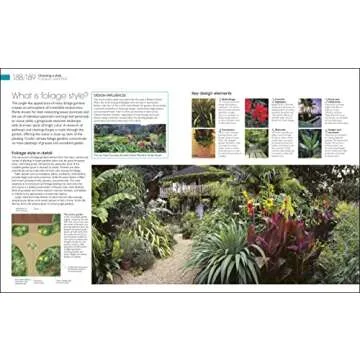 Encyclopedia of Landscape Design: Planning, Building, and Planting Your Perfect Outdoor Space
