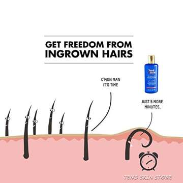 Tend Skin Razor Bump Solution for Smooth Skin - 8 Oz