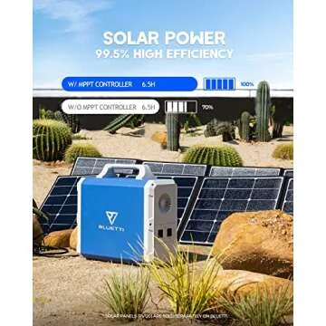 BLUETTI Portable Power Station EB240, 2400Wh Lithium Battery Backup w/ 2 1000W AC Outlets, Solar Generator for Outdoor Camping, Off-grid Living, Home Use