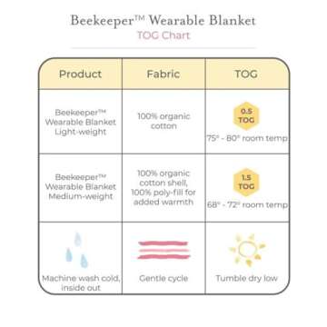 Burt's Bees Baby Beekeeper Wearable Blanket for Infants