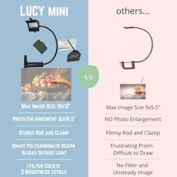 LUCY Mini Drawing Tool by Draw LUCY | Camera Lucida Drawing Accessory for Painting | LUCY Drawing Projector for Artists | Artistic Aid - Drawing Tool for Artists…