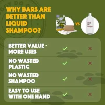 Doggy Do Good Dog Sensitive Shampoo Bar for Itchy Skin Relief, Eco-Friendly Oatmeal Shampoo