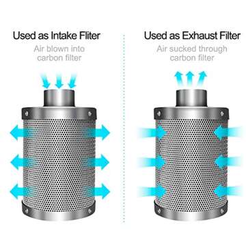 iPower 4 Inch Air Carbon Filter Indoor Plants Grow Tent Odor Control Scrubber with Australia Activated C for Inline Fan, Prefilter Included, Silver