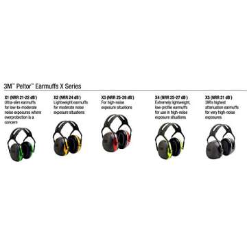 Comfortable 3M Earmuffs 27 dB Noise Reduction
