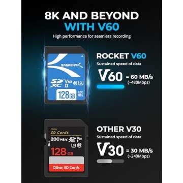 SABRENT Rocket V60 256GB SD UHS-II Card for High-Speed Recording