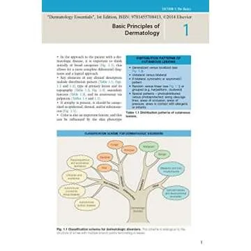 Explore Dermatology Essentials for Students and Professionals