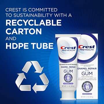 Crest Pro-Health Gum and Enamel Repair Toothpaste 3.7 oz