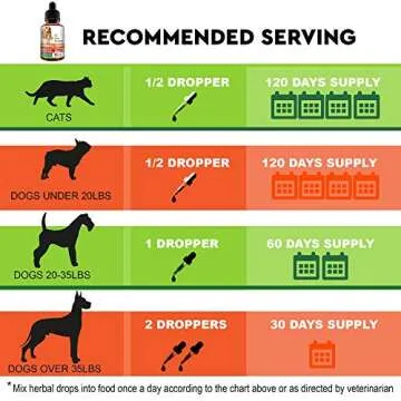 Herbal Cleanse for Cats and Dogs - Natural Parasite Detox