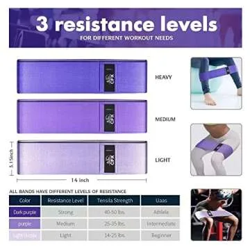 CFX Resistance Bands Set, Exercise Bands with Non-Slip Design for HIPS & Glutes, 3 Levels Workout Bands for Women and Men, Booty Bands for Home Fitness, Yoga, Pilates