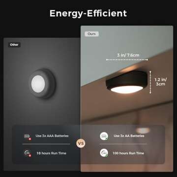 swesara Push Lights with Remote Puck Lighting Battery Operated Tap Lights Button Stick On Color Changing Led Lights 6 Pack (6p Black)