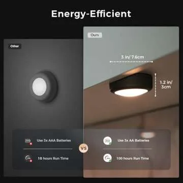 swesara Push Lights with Remote Puck Lighting Battery Operated Tap Lights Button Stick On Color Changing Led Lights 6 Pack (6p Black)