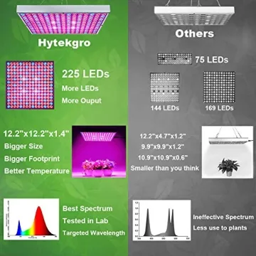 Hytekgro 225 LEDs Grow Lights for Indoor Seedlings