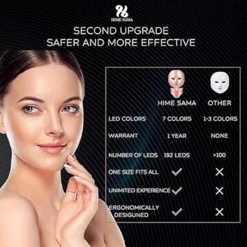 HIME SAMA LED Face Mask - Pro 7 LED Skin Care Mask for Face and Neck Skin Facial Care & Anti Aging Firming Skin and Reducing Wrinkles - Portable for Home and Travel Use A-011