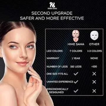 HIME SAMA LED Face Mask - Pro 7 LED Skin Care Mask for Face and Neck Skin Facial Care & Anti Aging Firming Skin and Reducing Wrinkles - Portable for Home and Travel Use A-011