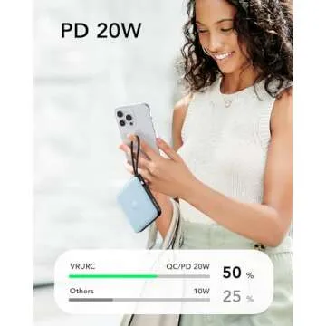 VRURC 20W Fast Charging Portable Power Bank, 10000mAh