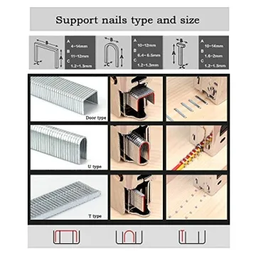 Heavy Duty 3-in-1 Staple Gun with 1000 Staples