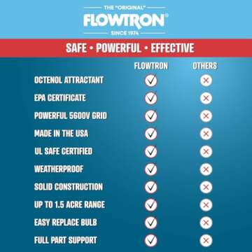 Flowtron Electric Bug Zapper 1/2 Acre Outdoor Insect Control with Dual Lure Method, 15W UV Light & Octenol Attractant for Fly & Mosquito, 5600V Kill Grid, Made in USA, UL Certified