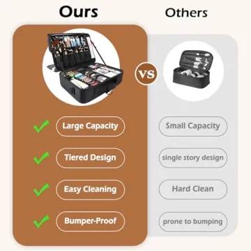 Large Capacity Waterproof Makeup Train Case with Adjustable Dividers