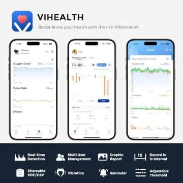 Wellue O2Ring-S Oxygen Monitor with Vibration Reminder, Bluetooth Pulse Oximeter Tracks SPO2 and Pulse Rate, 24 hrs Battery Life, 4*10 Hours Built-in Memory, Rechargeable Pulse Ox with Free PC & APP