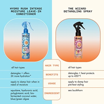 Transform Your Hair with Amika Hydro Rush Leave-In Conditioner