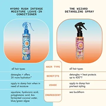 Transform Your Hair with Amika Hydro Rush Leave-In Conditioner