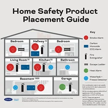Kidde Smoke CO Detector LED Alerts Battery Powered Safety