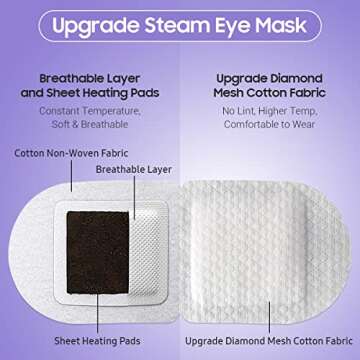 BeHoomi Steam Eye Mask: Self-Heating Eye Relaxation