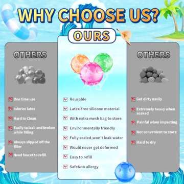 Reusable Water Balloons 24 Pack for Fun Summer Activities