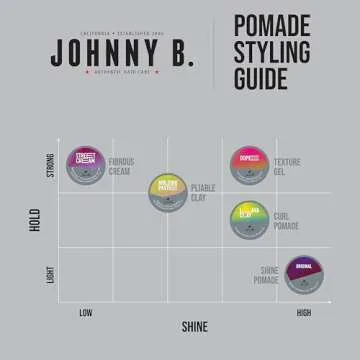 Johnny B Molding Paste for Versatile Hair Styling