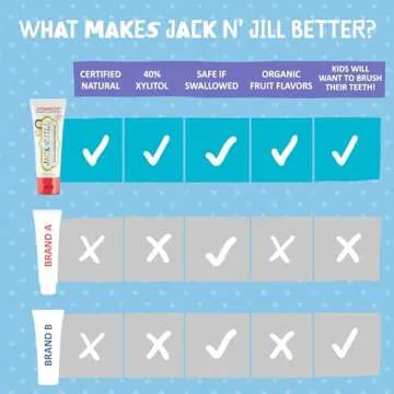 Jack N' Jill Natural Toothpaste for Kids - Fluoride Free