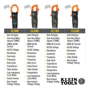 Klein Tools CL800 Digital Clamp Meter, Auto Ranging TRMS, AC/DC Volt/Current, LoZ, Continuity, Frequency, Capacitance, NCVT, Temp, More 1000V
