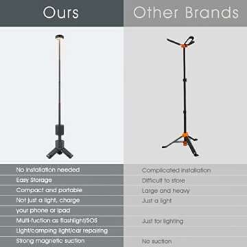 Telescopic Collapsible Camping Light 10000mAh Battery