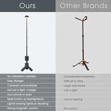 Telescopic Collapsible Camping Light 10000mAh Battery