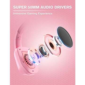 ZIUMIER Z30 Pink Gaming Headset for PS4, PS5, Xbox One, PC, Wired Over-Ear Headphone with Noise Canc...