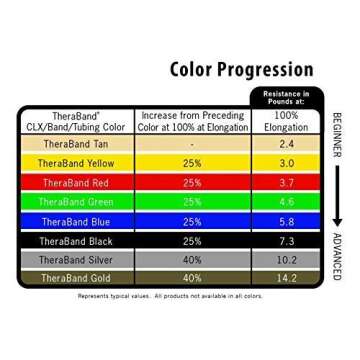 THERABAND CLX Resistance Band with Loops, Fitness Band for Home Exercise and Full Body Workouts, Portable Gym Equipment for Home Training, Gift for Athletes, Individual 5 Foot Band, Gold, Max, Elite