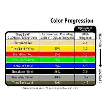 THERABAND CLX Resistance Band with Loops, Fitness Band for Home Exercise and Full Body Workouts, Portable Gym Equipment for Home Training, Gift for Athletes, Individual 5 Foot Band, Gold, Max, Elite